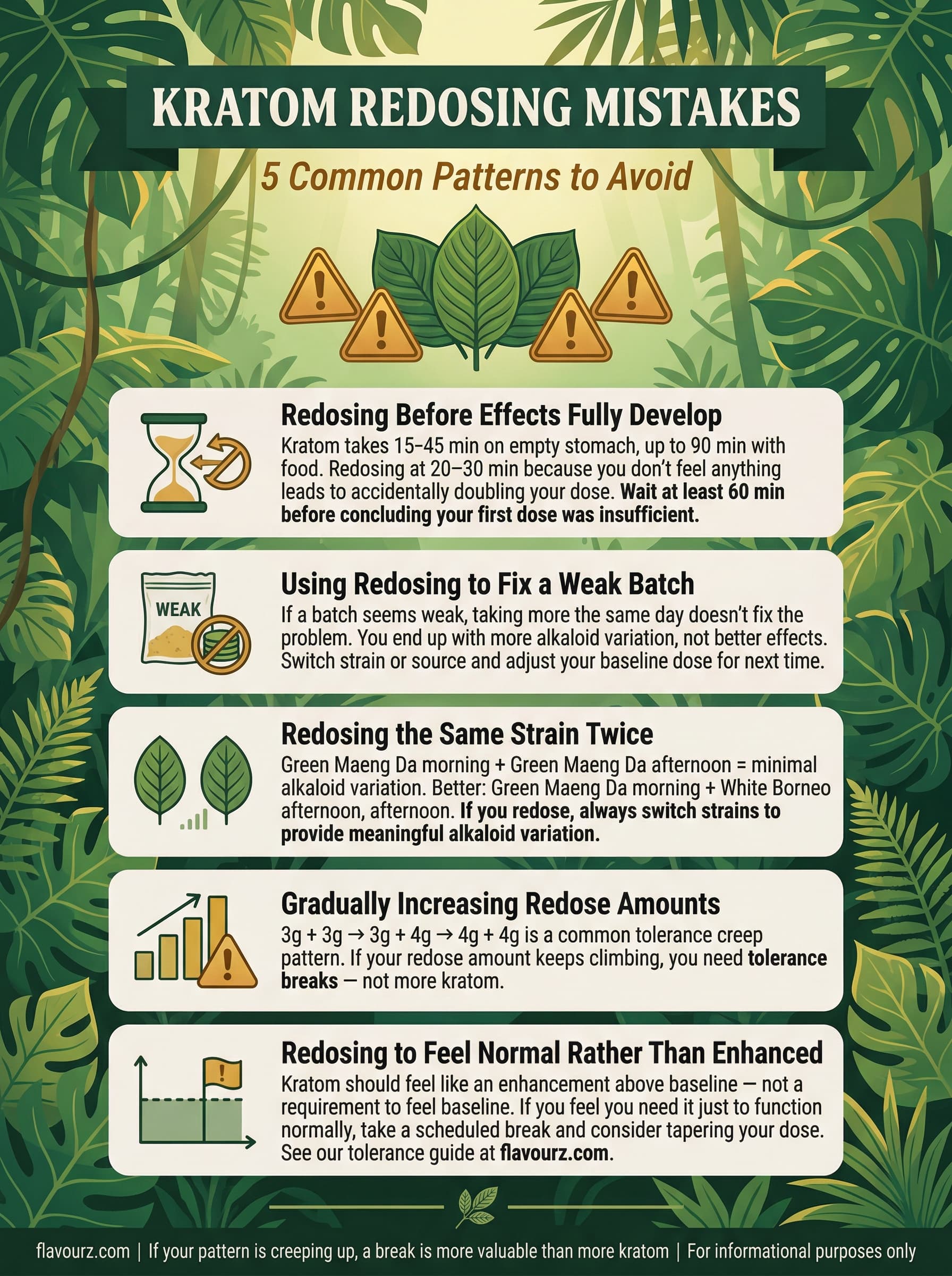 infographic for Common Redosing Mistakes